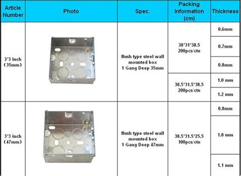 building junction box|standard junction box sizes.